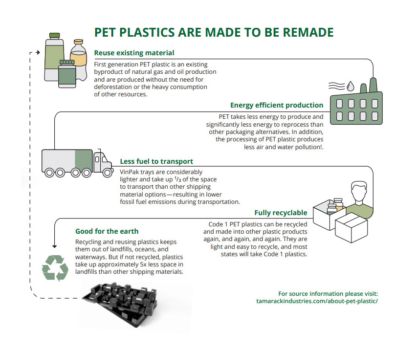 PET plastics are made to be remade diagram